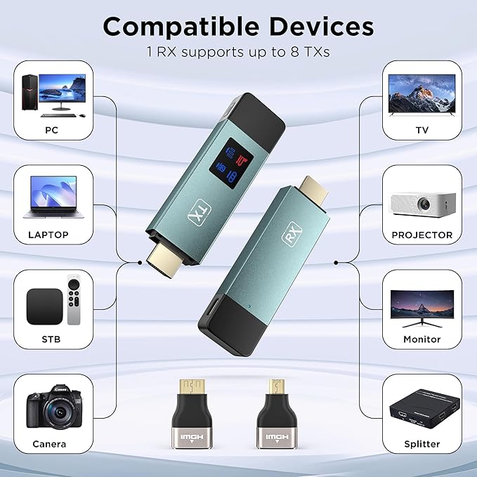 Wireless Hdmi Transmitter and Receiver, Wireless HD Extender Plug & Play Portable 2.4G/5G with LED Screen Wireless Hdmi Kit for Streaming Video and Audio to Monitor from Laptop/Pc/Tv Box/Projector