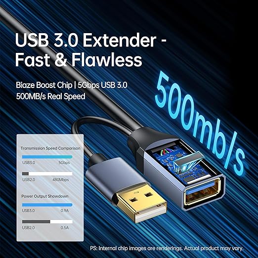 USB Extension Cable USB 3.0 Extension Cord Type A Male to Female Cord Nylon Braided High Data Transfer Compatible with USB Keyboard, Mouse, Flash Drive(50ft)
