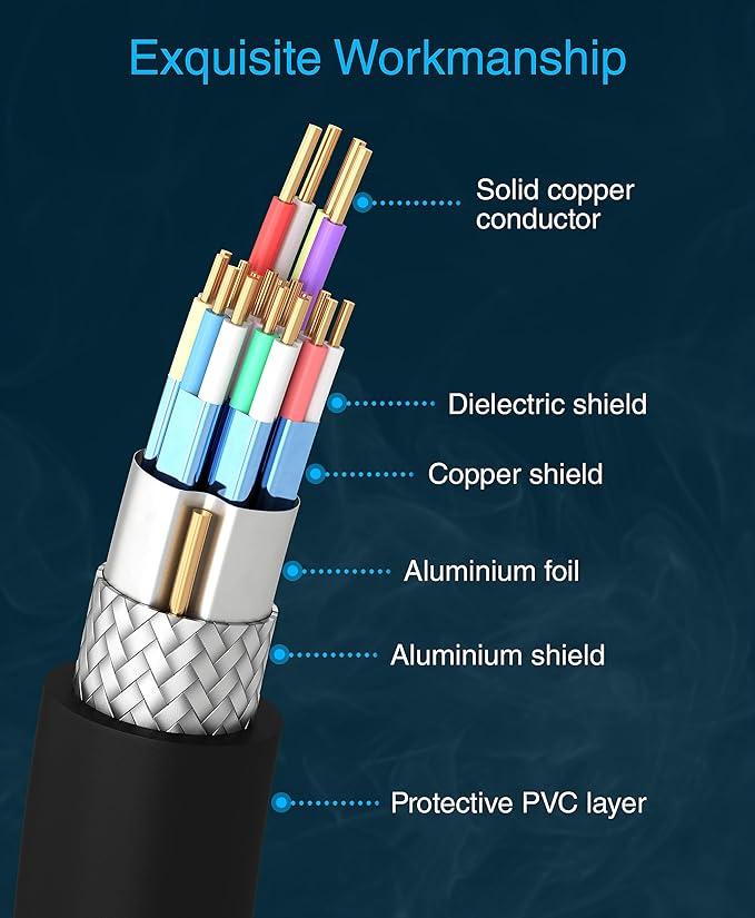 BlueRigger 8K HDMI Cable (6FT, 8K 60Hz HDR, 4K 120Hz, High Speed 48Gbps with Ethernet, eARC, 3D, HDCP 2.3) - Compatible with PS5, Xbox, Roku, Apple TV, Switch, PC