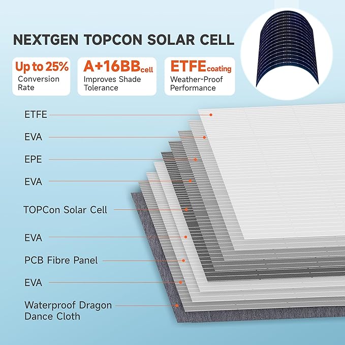 N-Type 16BB 200W Portable Solar Panels for Power Station,IP68 Waterproof ETFE Foldable Solar Panel Kit 25% High Conversion Efficiency Solar Panel for Camping Outdoor RV Blackout