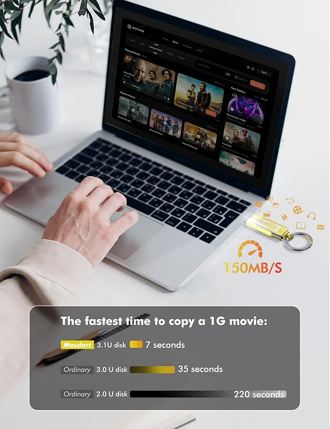 MOSDART 512GB USB3.1 Fast Speed C and A Dual Flash Drive, exFAT Memory Stick with Keychain and LED Indicator, for iPhone 15 and 16, Android Phone, iPad, MacBook, and Other Laptops,Yellow
