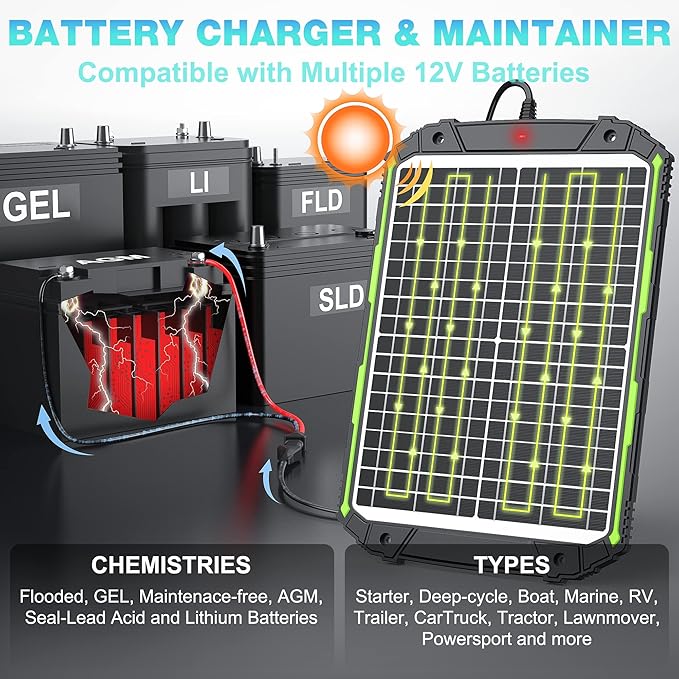 Sun Energise 20W 12V Solar Powered Battery Charger & Maintainer, Built-in Smart MPPT Charge Controller, Waterproof 20 Watt 12 Volt Solar Panel Trickle Charging Kits for Car Auto Boat RV Marine Trailer