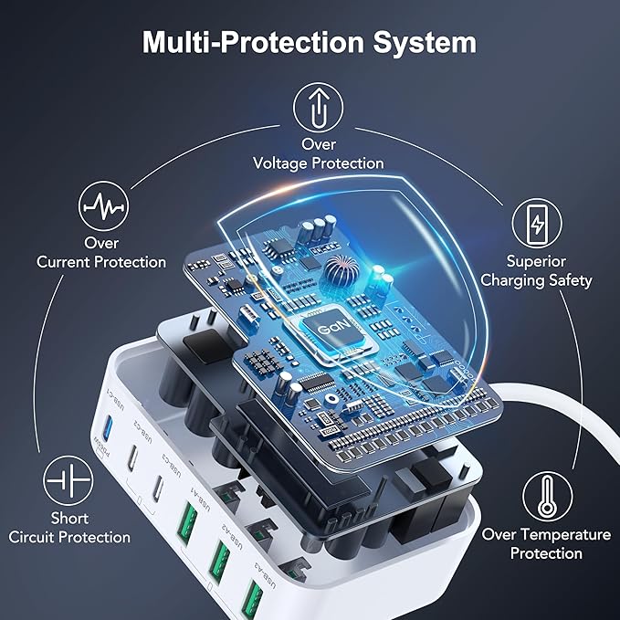 USB C Fast Charger, 150W 6 Port Desktop PD GaN Fast Charger Charging Station Block 65W USB C Laptop Power Adapter for MacBook Pro/Air iPad iPhone 16 15 14 13 Pro Max Galaxy S24 Note 20 Pixel