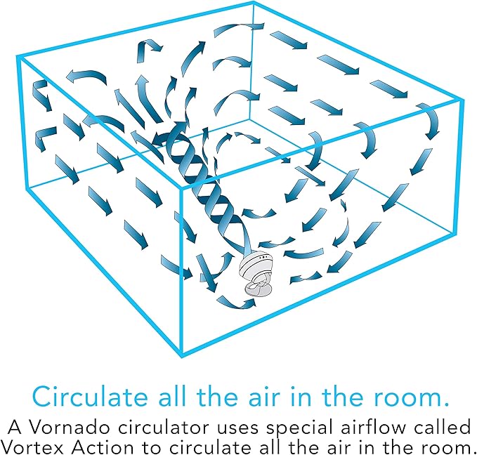 Vornado 560 Whole Room Air Circulator, Medium Floor Fan with 4 Speeds, Adjustable Tilt, Easy to Clean, Quiet Fan for Home, Office, Bedroom, White
