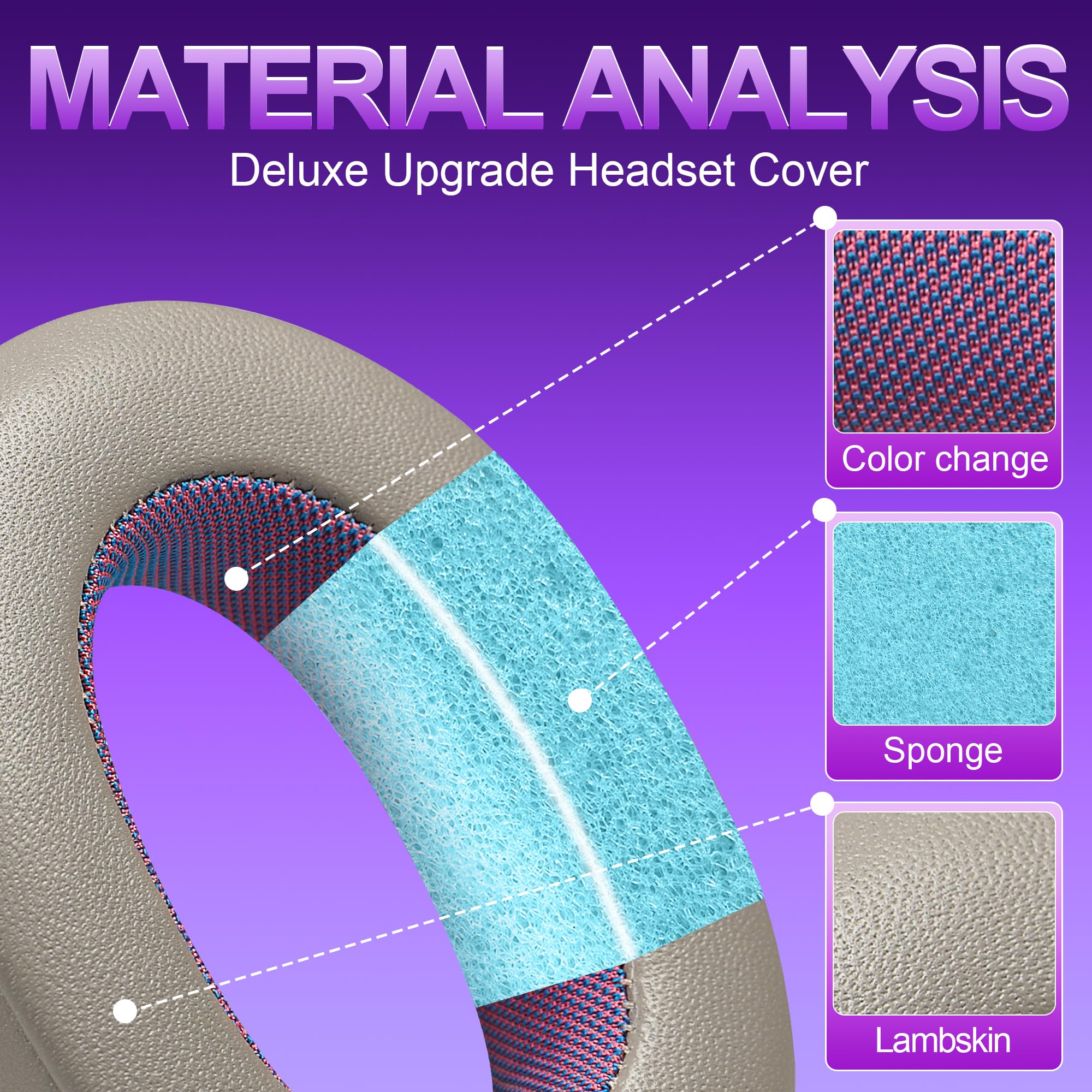 Jomwag Sheepskin Replacement Earpads for WH-1000XM2/MDR-1000X - Gold/Purple