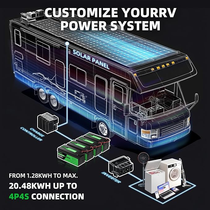 Lifepo4 Battery 300ah 12v 300ah Lifepo4 Battery Built-in BMS Protection Cycle Times Up T0 10000 10 Years Life Support 4 Series Connection Suitable for RV/Camper 2pack
