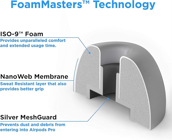 Foam Masters Memory Foam Ear Tips for AirPods Pro 1st & 2nd Gen | Comfortable | Secure | Better Noise Cancellation | Version 3.0 Replacement Buds (Small - 3 Pairs, Gray)