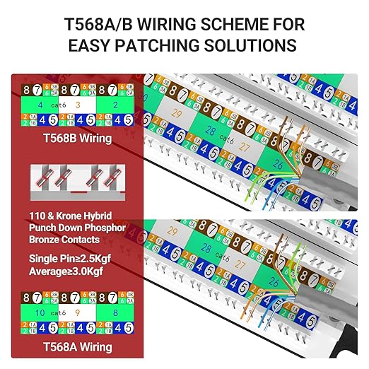 AMPCOM CAT6 48 Ports Patch Panel, Rack Mount - 2U, 19 inch, RJ45 Ethernet 568A 568B, 50u Gold Plated, with Rear Cable Management Bar