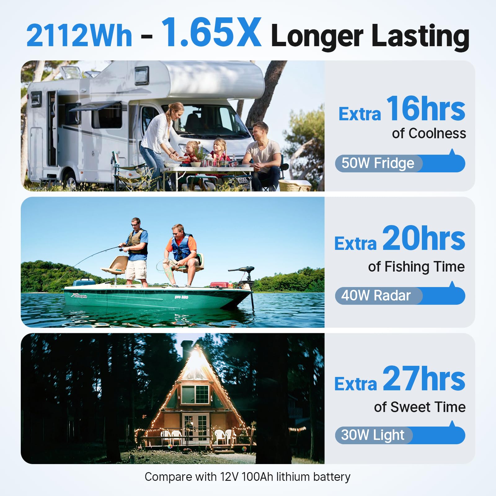 Redodo Group 31 Bluetooth LiFePO4 Battery 12V 165Ah, 2112Wh Max. Energy, 165A BMS with Low Temp Protection, Perfect for RV, Marine, Solar