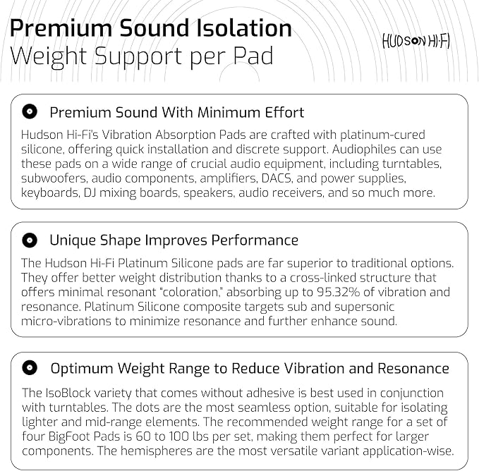 Hudson Hi-Fi 1" Platinum Silicone Isolation Dot, Non-Skid Isolation Feet - No Adhesive - 20 Duro - 16 Pack