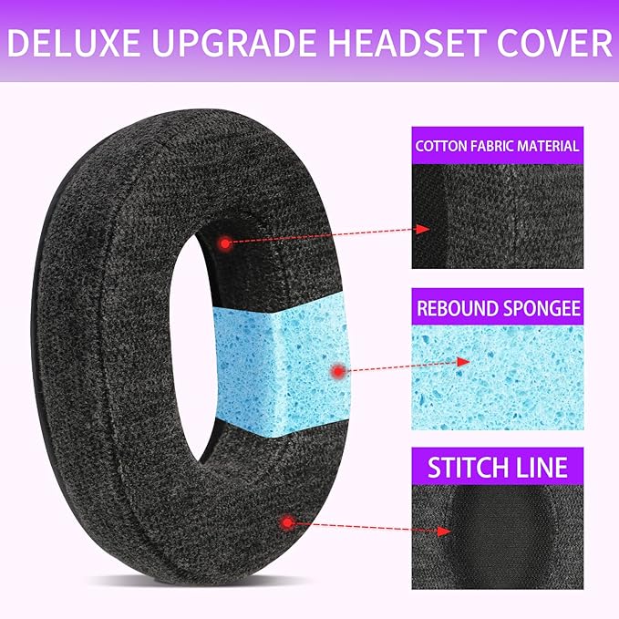 Skin-Friendly Cotton Replacement Earpads for Sony WH-1000XM2/MDR-1000X, Skin-Friendly Cotton Ear Pads Cushions with High-Density Noise Isolation Foam, Keep Warm (Dark Gray)