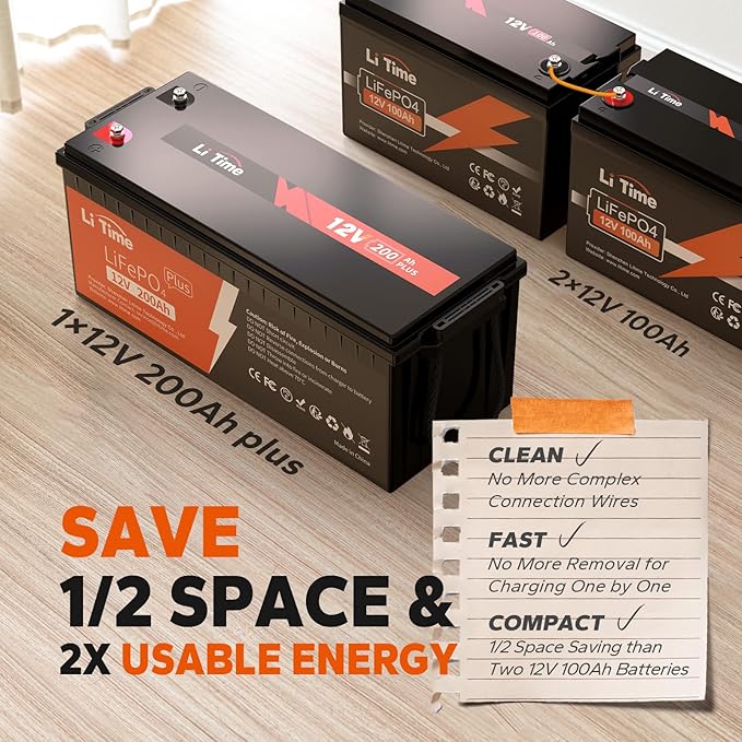 LiTime 12V 200Ah Plus Lithium LiFePO4 Battery, Built-in 200A BMS, 4000+ Deep Cycles, Max 2560W Power Output, FCC&UL Certificates, 10-Year Lifetime, Perfect for RV, Solar, Off-Grid, etc. (2 Packs)