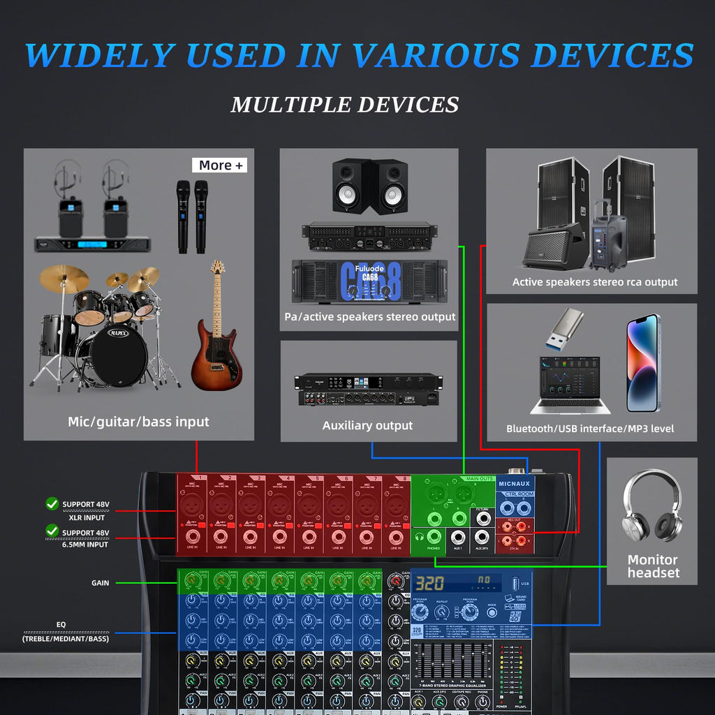 MICNAUX Audio Mixer 8 Channel Professional Mixer Console with 320 DSP Effects, 7-band EQ Sound Mixing Board Digital DJ Mixer w/USB Bluetooth MP3 for Recording, Independent 48V Power & Mute Button