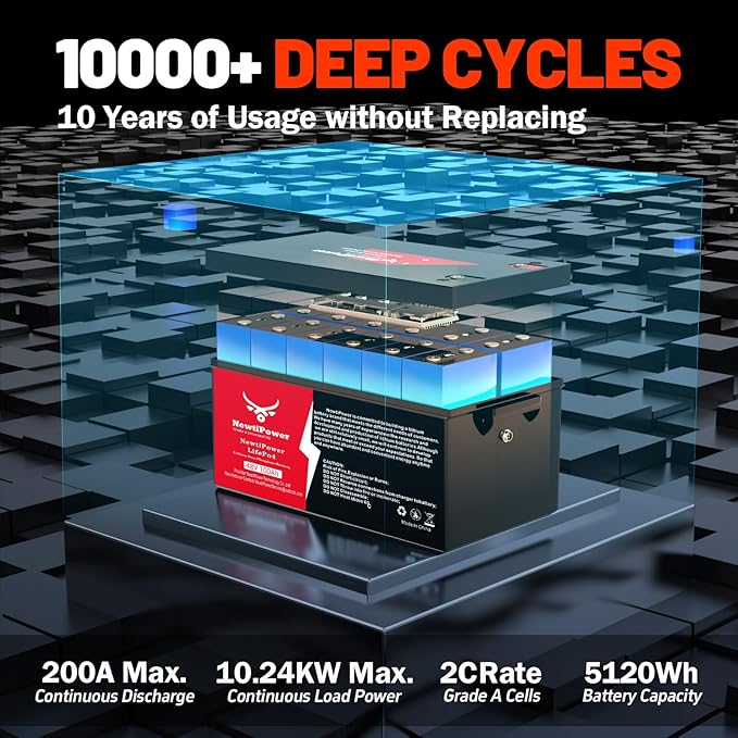 48V 100Ah Golf Cart Lithium LiFePO4 Battery with 200A BMS Grade A Cells Deep Cycle Rechargeable Battery,10000+ Cycles,Perfect for Golf Cart,Off Grid Applications (48V 100Ah-BLU)