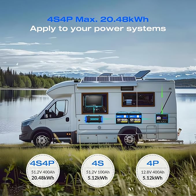 12V 100Ah LiFePO4 Deep Cycle Battery - Group 24, 15000 Deep Cycles, Built-in 100A BMS, Low-Temperature Protection for RV, Marine, Golf Cart, Solar Panel Systems, Home Backup (4 Packs)