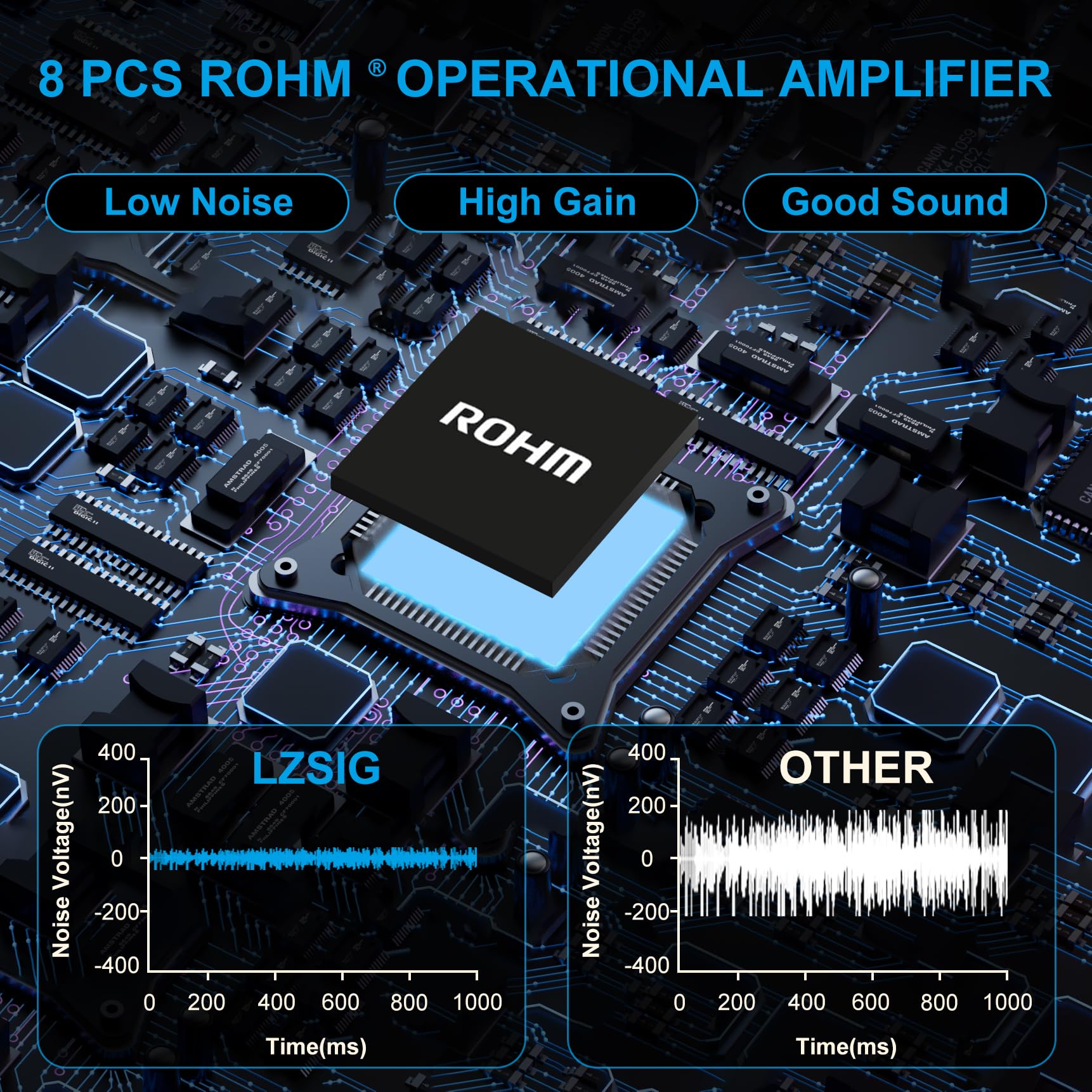 LZSIG Mini Audio Mixer, Ultra Low-Noise, 6-Channel, 6 IN 1 OUT