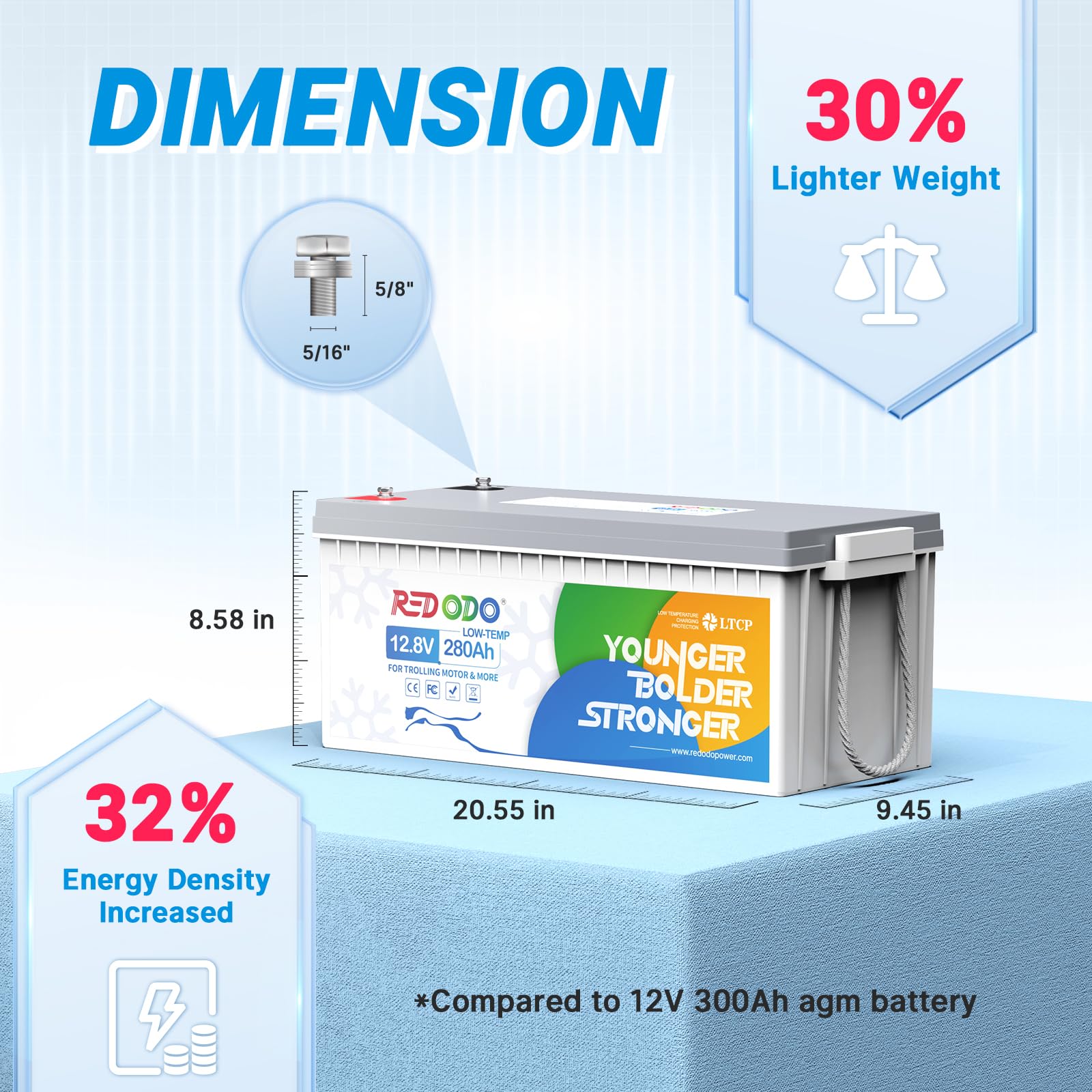 Redodo 12V 280Ah LiFePO4 Lithium Battery, 3584Wh Deep Cycle Battery with 200A BMS, Low-Temp Protection, Low Temp Cutoff Perfect for Trolling Motor, Marine, RV and Off Grid Applications
