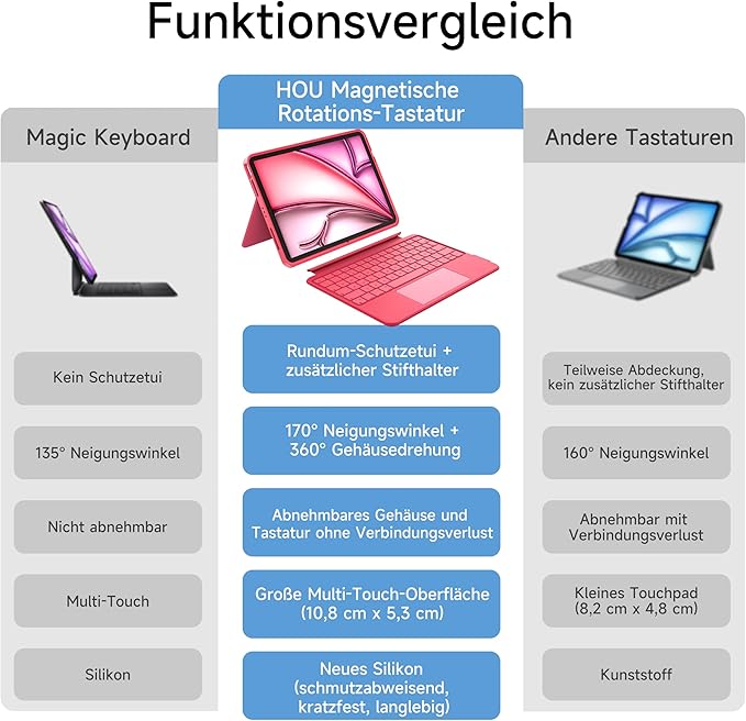HOU Rotatable Keyboard Case for iPad Air 11 (M3/M2 2025), Magnetic Detachable Case with Keyboard for iPad Pro 11 (4th/3rd/2nd/1st Gen) and iPad Air (6th/5th/4th Gen) with Touchpad, Backlight - Magenta