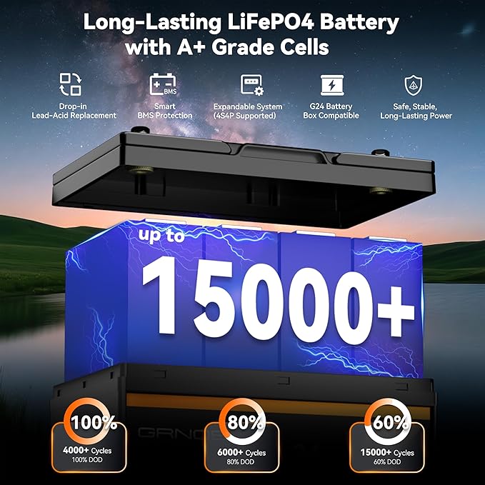 Group 24 LiFePO4 Battery 12V 100Ah, Lightweight 21.9lb Lithium Battery with 100A BMS, 4S4P Expandable, Up to 15,000 Cycles, Ideal for RV, Marine, Solar, Off-Grid, Trolling Motor, DIY Power