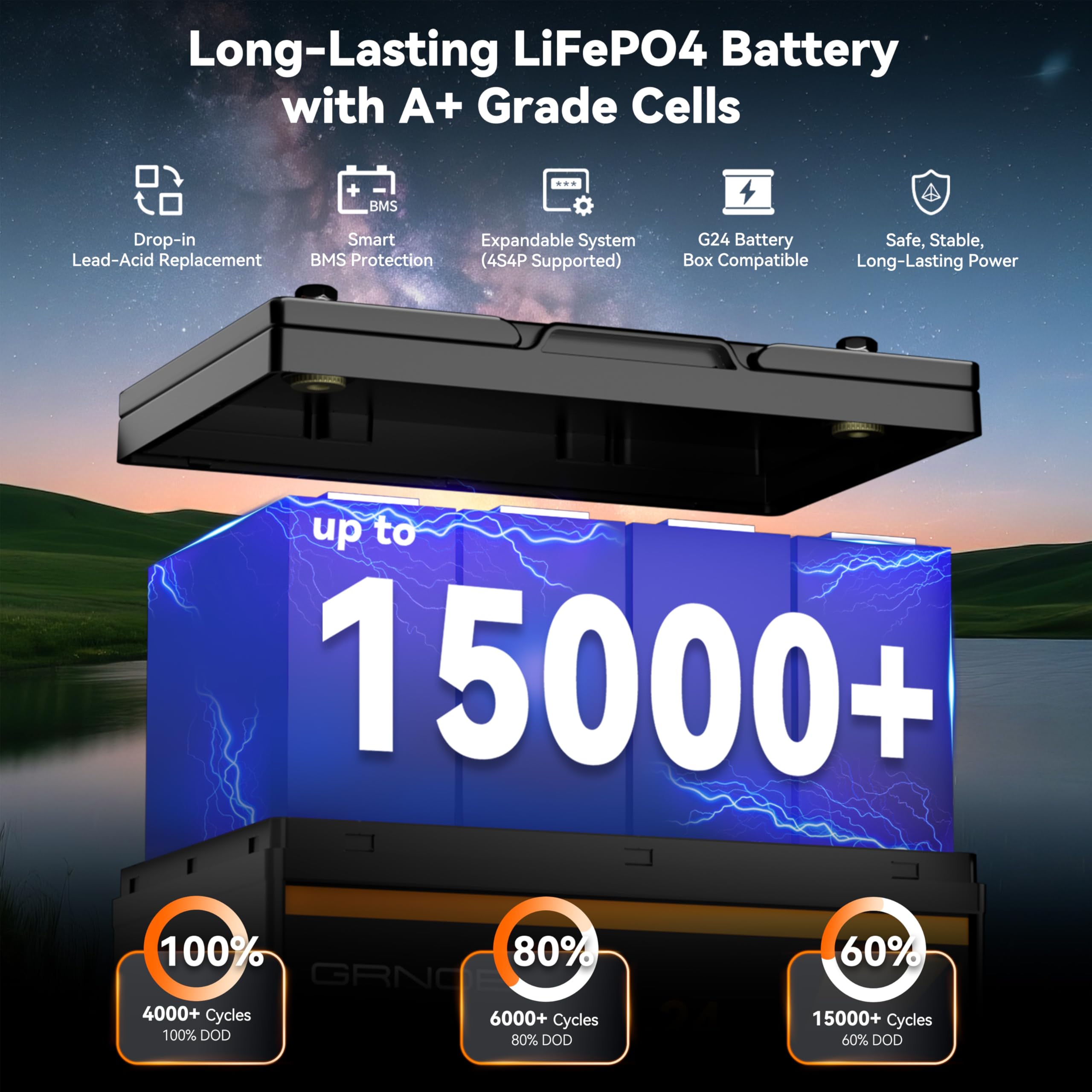 Group 24 LiFePO4 Battery 12V 100Ah, Lightweight 21.9lb Lithium Battery with 100A BMS, 4S4P Expandable, Up to 15,000 Cycles, Ideal for RV, Marine, Solar, Off-Grid, Trolling Motor, DIY Power