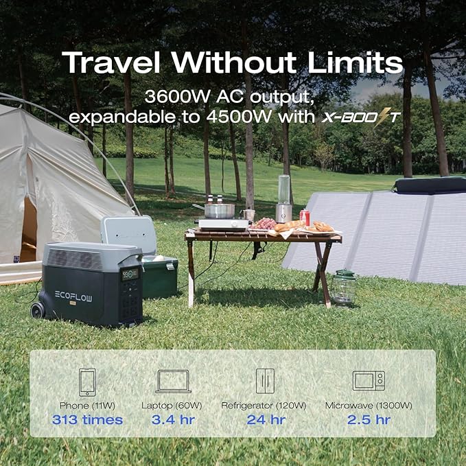EF ECOFLOW Solar Generator 120V/3.6kWh DELTA Pro with 4x400W Portable Solar Panel, 23% High-Efficiency, 5 AC Outlets, 3600W Portable Power Station for Home Use Emergency Blackout Camping RV