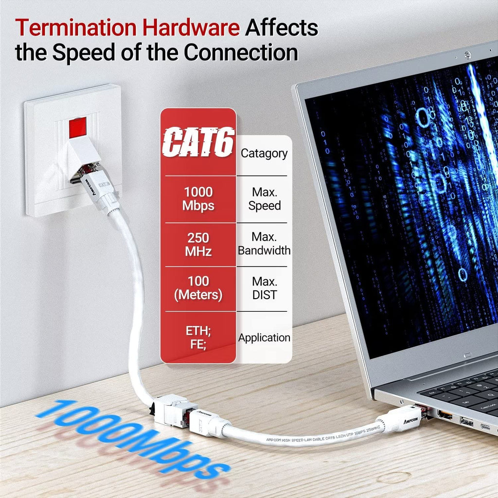 AMPCOM CAT6 RJ45 Keystone Jack - Reusable UTP Ethernet Wall Jack with Adjustable Ratchet Lock Design, No Tool and Zip Tie Required - 50u Gold Plated - White (12-Pack)
