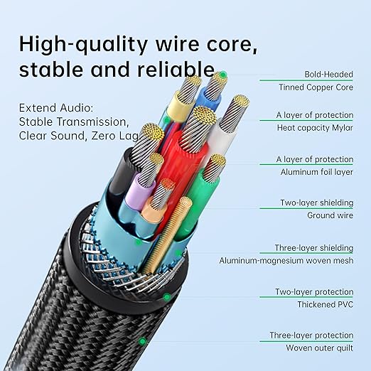 USB Extension Cable USB 3.0 Extension Cord Type A Male to Female Cord Nylon Braided High Data Transfer Compatible with USB Keyboard, Mouse, Flash Drive(3ft)