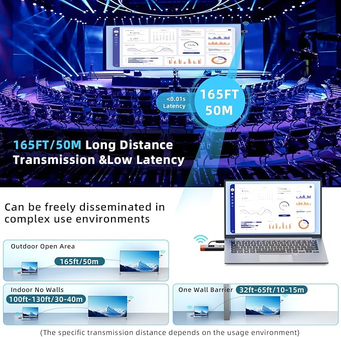 Wireless HDMI Transmitter and Receiver 165ft/50m 4K Decode Input 1080P Output Plug&Play Portable 2.4G/5.8G for Video and Audio to Monitor from PC/Projector/TV Box,with LED Display