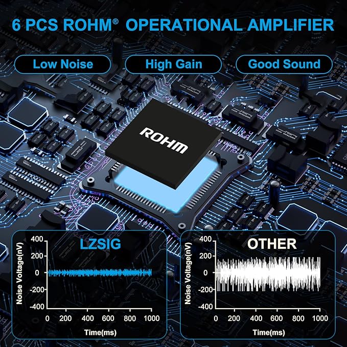 LZSIG Mini Audio Mixer, Stereo Line Mixer for Sub-Mixing, Ultra Low-Noise, 4-Channel, Dynamic Microphone Independent Control, 1/4" & 1/8" TRS Output and Input for Guitars,Bass,Keyboards