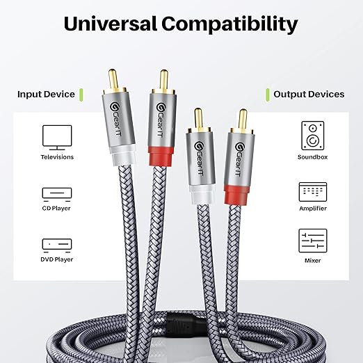 GEARit RCA Cable (20FT) 2RCA Male to 2RCA Male Stereo Audio Cables Shielded Braided RCA Stereo Cable for Home Theater, HDTV, Amplifiers, Hi-Fi Systems, Car Audio, Speakers, 20 Feet