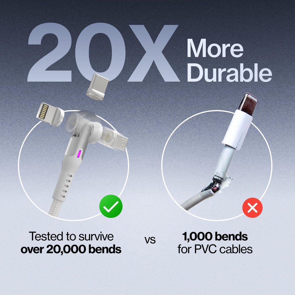 Statik 360 Pro Magnetic Charging Cable, USB-C Micro-USB Lightning Tips 100W