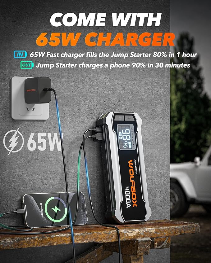 WOLFBOX 4000A Jump Starter,12V Car Battery Jump Starter with 65W Quick Charger,LED Display,24000mAh Portable Jump Starter Battery Pack(10L Gas 10L Diesel Engine) with Booster,LED Light,Jumper Cables
